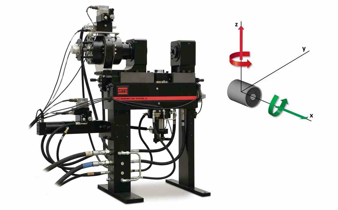 Elastomer System