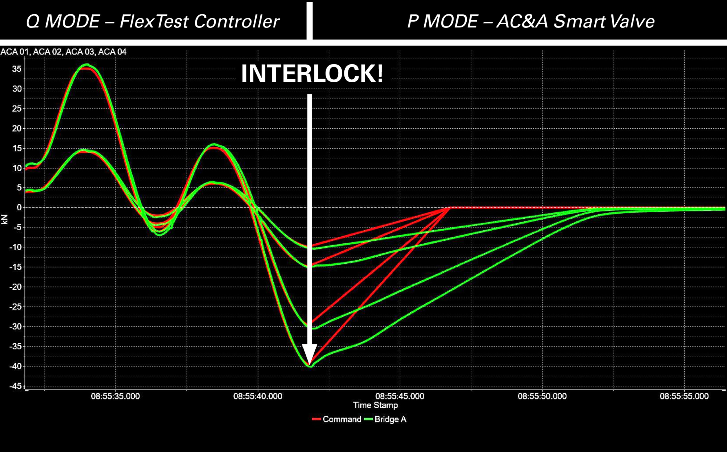 Active Control & Abort (AC&A)