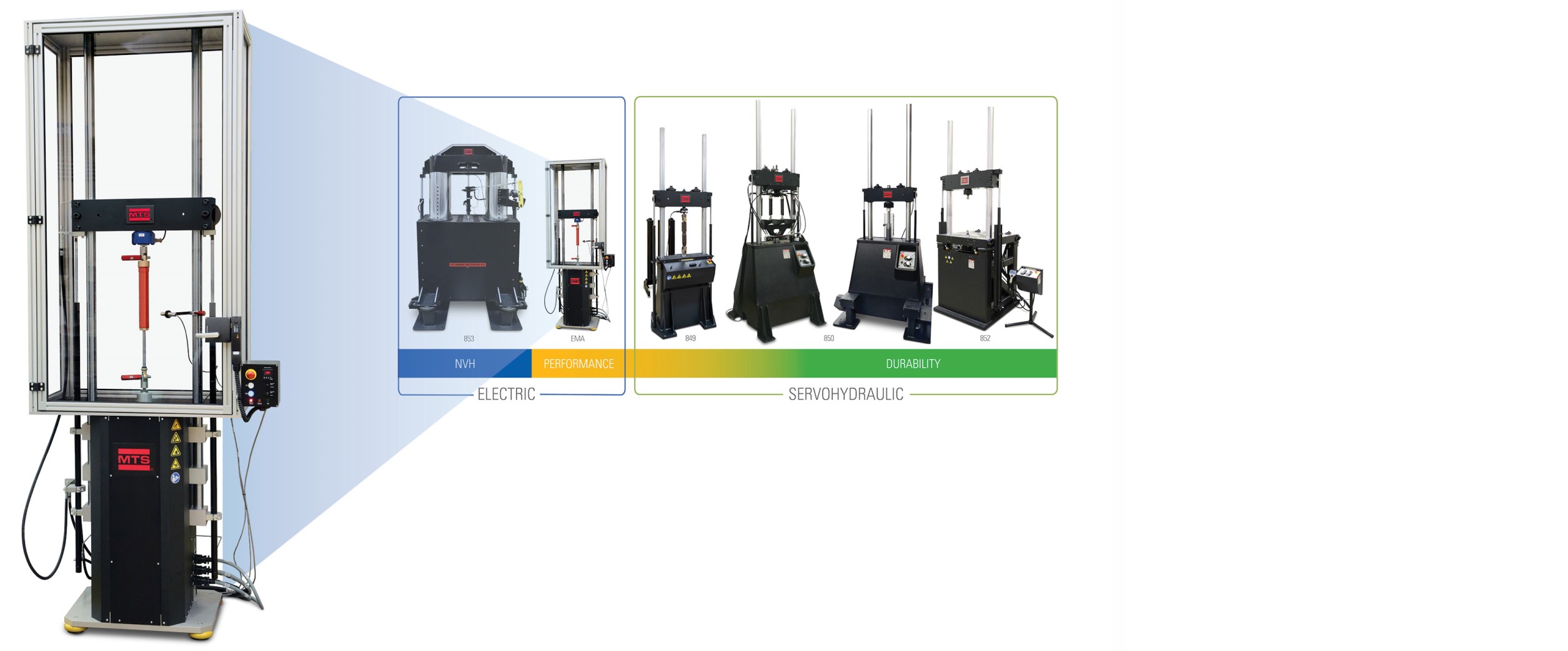 EMA Damper Test System