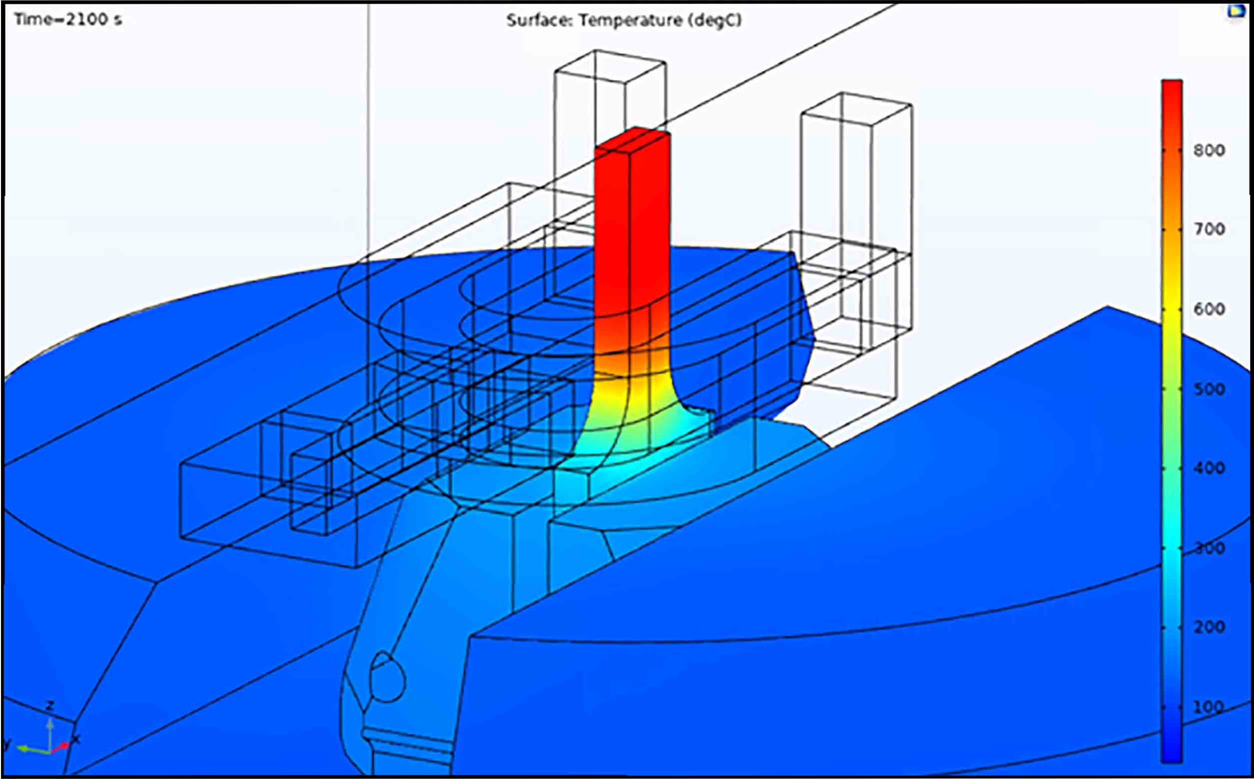 Multiphysics Simulation For Additive Manufactured Materials Tests